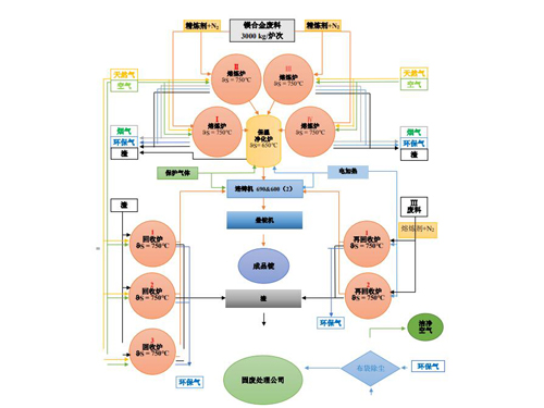 镁合金生产线Magnesium alloy equipment production line